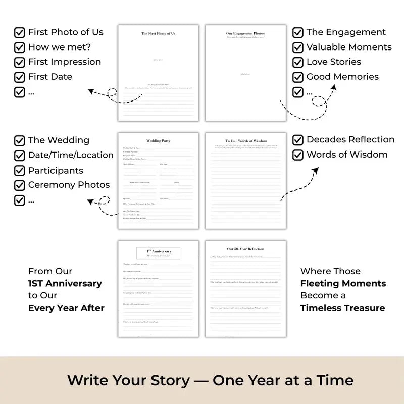Anniversary Book Keepsake Journal, Perfect Gift for Newlyweds & Couples, A Love Letter to Our Marriage, Heirloom Quality Linen, Must-Have Wedding & Anniversary Gift