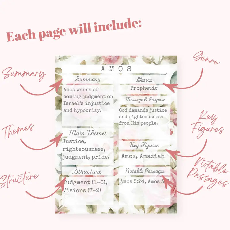 66 Books of the Bible Summary Tip-In Sheets (Printed) | Rose Tea Garden Collection | Aesthetic Bible Study Inserts